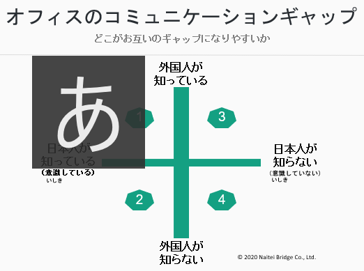 弊社代表 淺海がyahooニュースにコラムを寄稿しました 内定ブリッジ