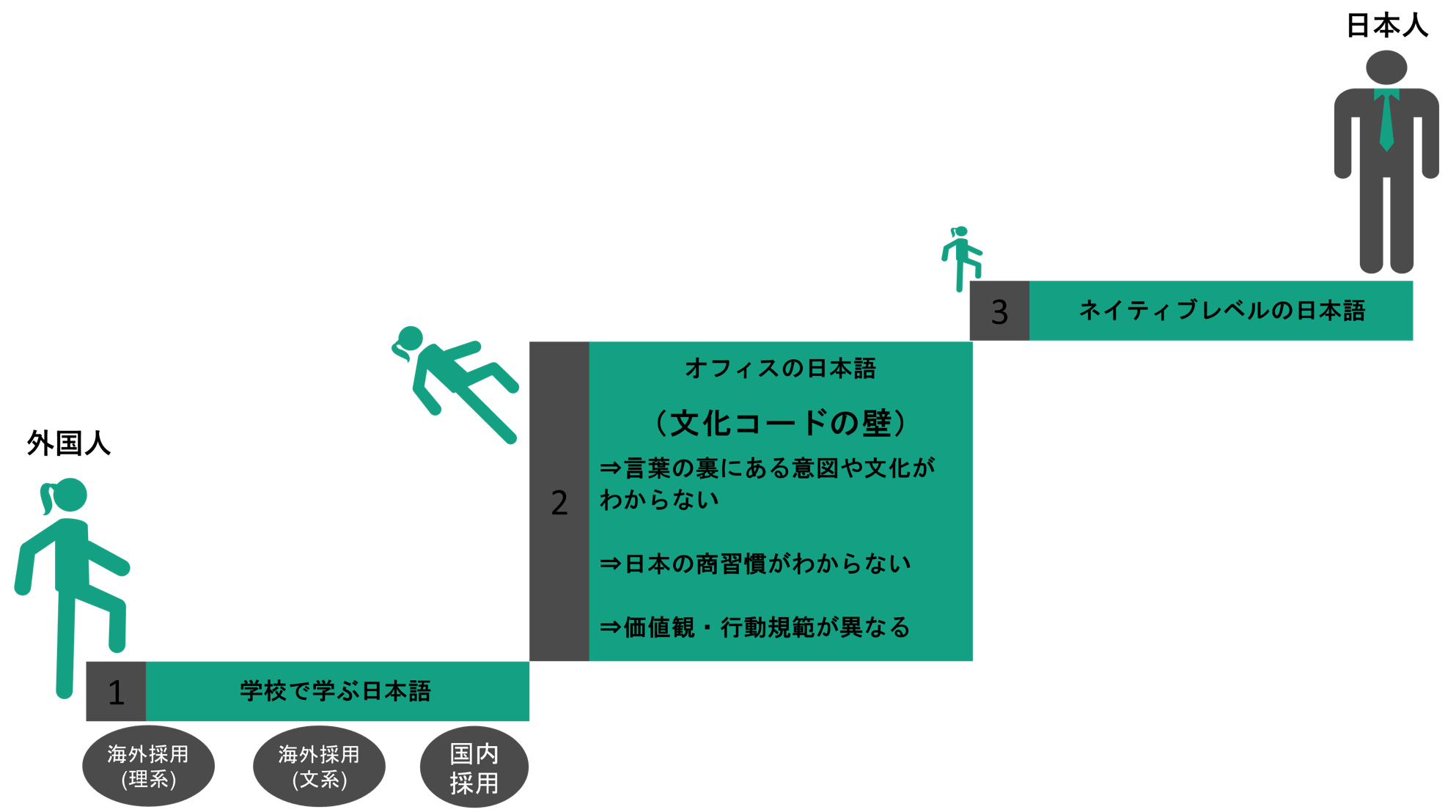 外国人受け入れ つながる日本語 コミュニケーション研修