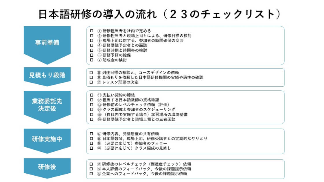 徹底解説 企業が日本語研修を導入するときの23のチェックリスト
