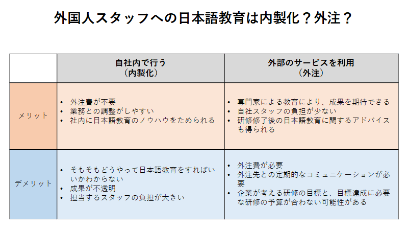 外国人スタッフへの日本語教育は内製化？外注？両者を比較した表